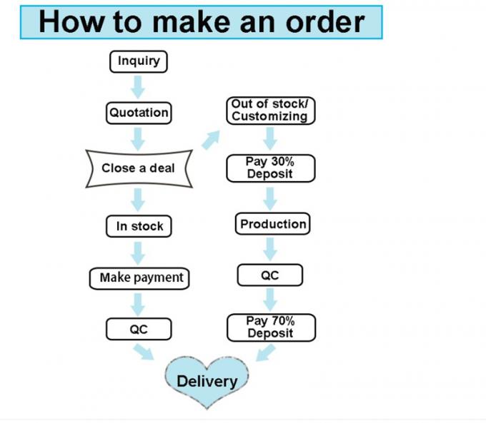 250 Cc 2000ml IV Fluid Solution Bags Dehp Free Infusion Bag Medical Grade PVC Transparent Disposable Empty IV Bag