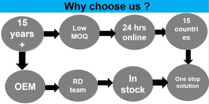 Diameter 30mm 32mm Pull Ring Type Infusion Euro Head Cap for Lvp Infusion Bottle